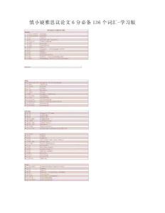【DOC】-慎小嶷雅思議論文6分必備136個詞匯-學習版