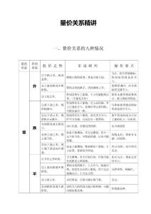 量?jī)r(jià)關(guān)系精講