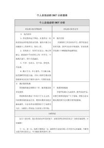 个人自我诊断SWOT分析表康娇娜