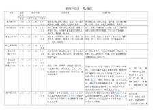 常用塑料性能及用途舉例