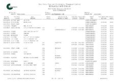 RoHS Materials Checklist