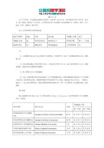 昆士兰大学经济学专业好吗