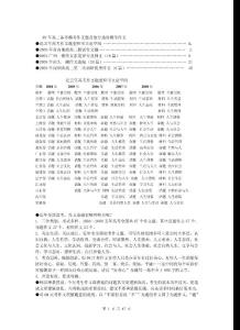 09年高三备考模考作文题及部分地市模考作文