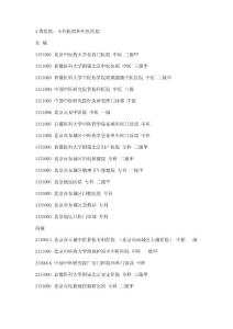 醫保不用選也能報銷的北京市醫保定點專科和A類醫院名單