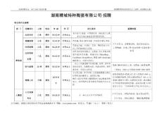 湖南精城特種陶瓷有限公司招聘