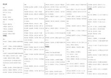 2017中醫執業醫師考試中醫兒科學復習總結