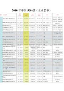 2010年中國500強（企業名單）