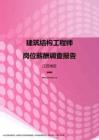 2017江苏地区建筑结构工程师职位薪酬报告.pdf