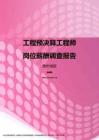 2017贵州地区工程预决算工程师职位薪酬报告.pdf