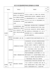 社区卫生医院绩效考核主要指标及分值表