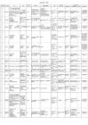 Iso9001 2015过程识别一览表 豆丁网 