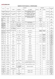 株洲市2016年高層次人才需求征集表