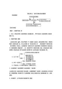 人教版初三化學(xué)第五單元知識點