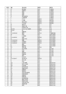 inventor_默認(rèn)快捷鍵表.xls