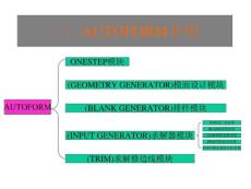 免費(fèi)AUTOFORM教程中文實(shí)例.pdf