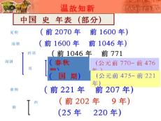 （新）人教版七年級歷史上冊：第15課《兩漢的科技和文化》課件（極品） .pptx