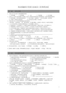 重慶萊森醫療美容門診部員工培訓需求調查表