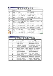 宫位星座相位基础篇