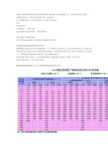 問題中60kW負(fù)載不知是不是三相平衡負(fù)載