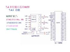 單片機(jī)教材ch6-8155