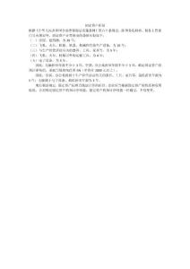 固定資產折舊
