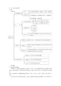 高一數(shù)學(xué)集合 1.1總結(jié)(附帶練習(xí)及答案)