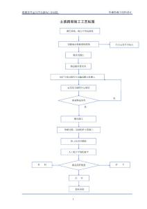 高速公路施組工藝框圖