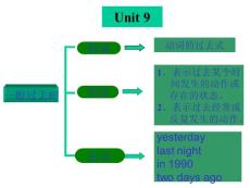 初一英语下学期unit9新目标