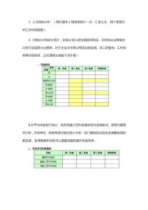 人力资源数据分析