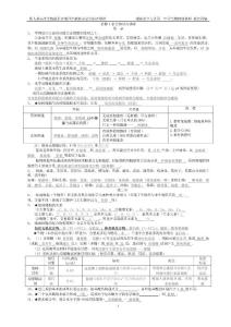 新人教高考生物回归教材必记知识点填涂（必修加选修）