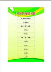 餐飲具集中消毒企業(yè)規(guī)章制度
