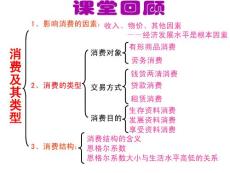 高一政治樹立正確的消費觀4