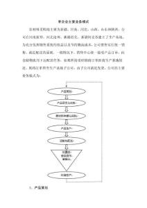 枣产业业务模式201105