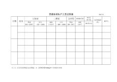焚燒車間生產記錄表