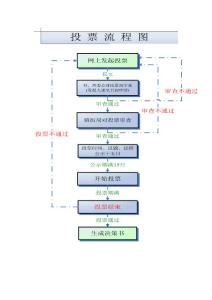 順德投票流程圖