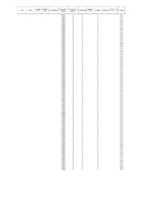 系統(tǒng)調(diào)撥錄入單