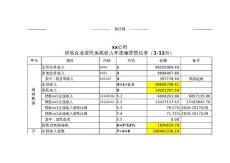 供熱企業居民供熱免稅年度統算暫估表（模型）
