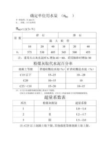 C30混凝土配合比计算书