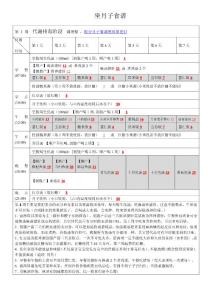 月子餐食谱(完整版)