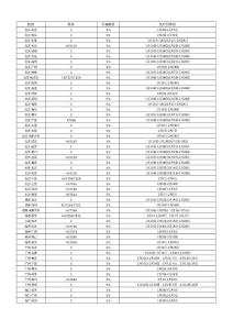 航空公司产品--海航 HU2011舱位直减政策适用航线