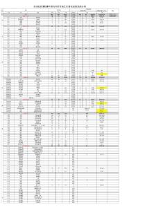 長城鉆探國內(nèi)市場分布