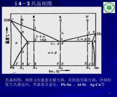 4-2 二元合金的結晶