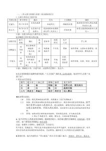 历史一、二、三、四单元复习重点