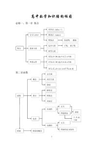 高中數(shù)學(xué)知識結(jié)構(gòu)框圖