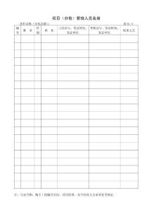 A1-3項目（分包）管理人員名冊