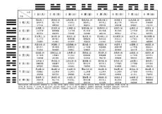 易經(jīng)簡表