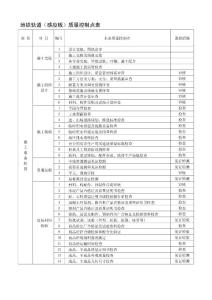 地铁轨道质量控制点