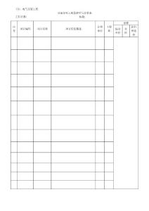 工程量清單計價表