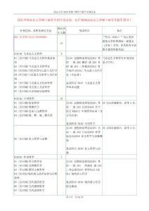 南京大學(xué)2018年碩士研究生招生目錄