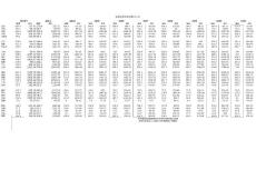 女性就业人口2003年---2012年